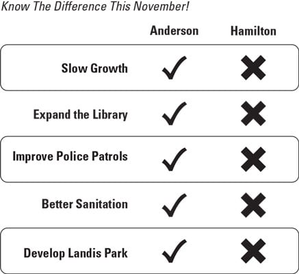 Negative candidate comparison