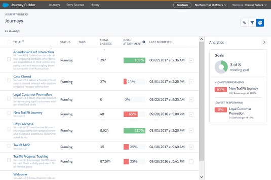 journey status marketing cloud