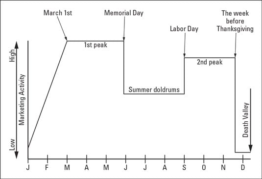 sellhome-calendar