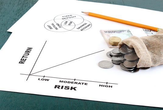 sie-investment-risk