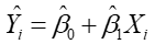 sample regression line