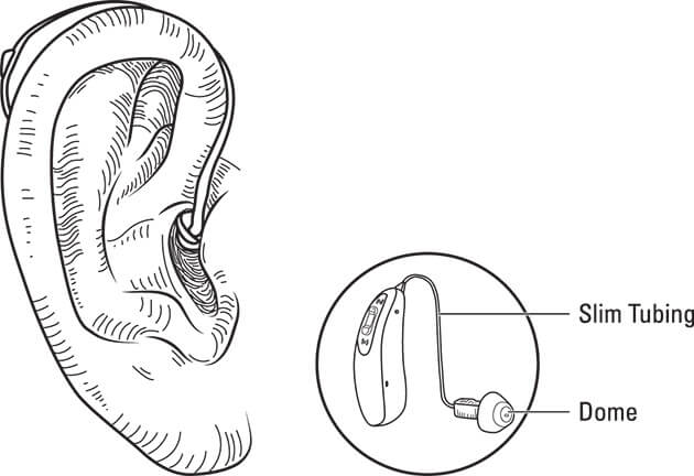 Figure showing a slim tube hearing aid style
