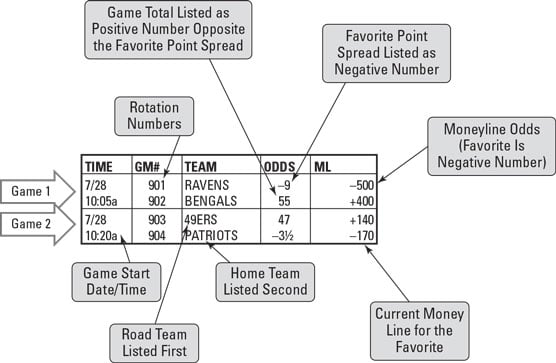 nfl game odds