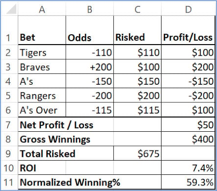 Betting To Beat Spread