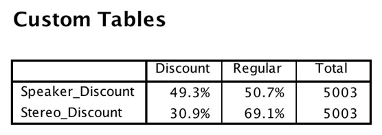 Custom table of the discount variables.