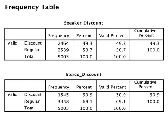 SPSS Frequency table