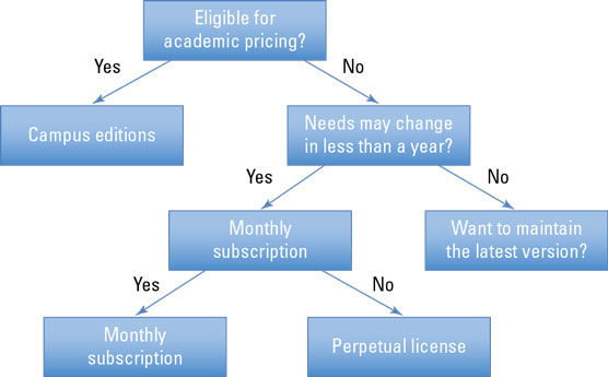 SPSS Statistics licensing options