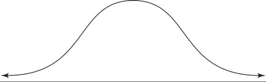 Understanding the Statistical Properties of the Normal Distribution -  dummies