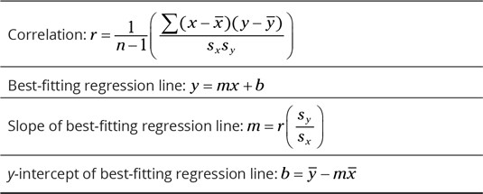 stats-correlation