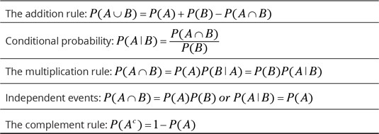 stats-probabilities