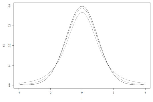 graph r type