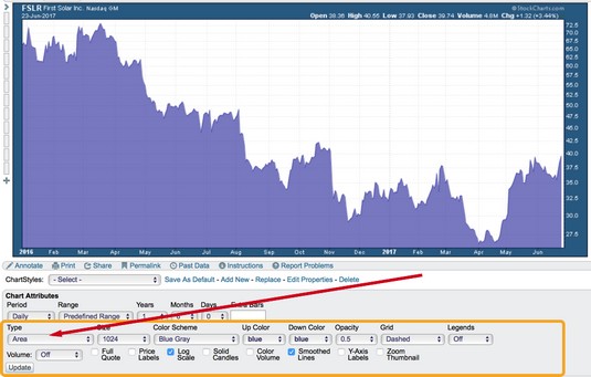 Stock Chart Maker