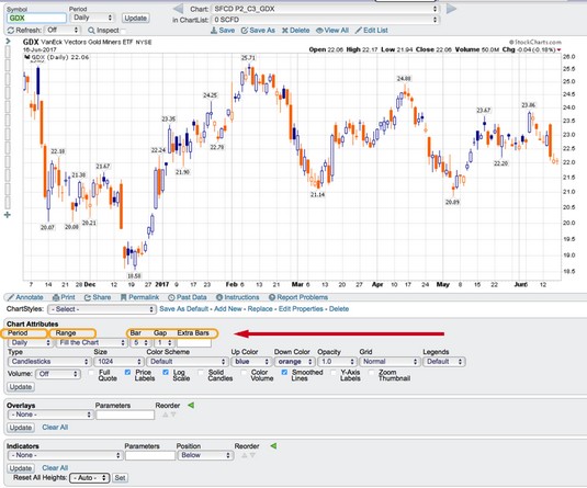 Daily Stock Charts