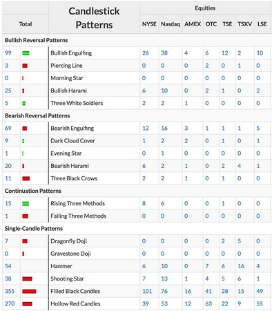 candlestick patterns stock charts