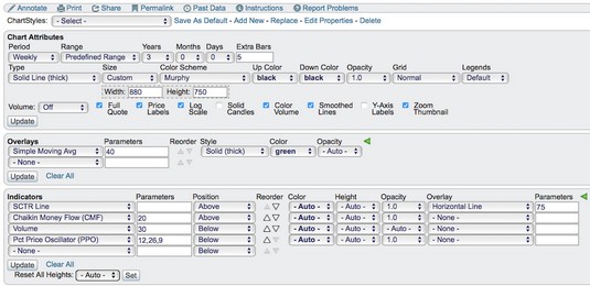 Custom Stock Charts