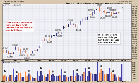 Stock Price Volume Chart