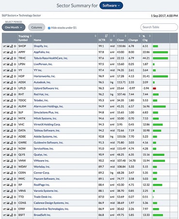 stock lists