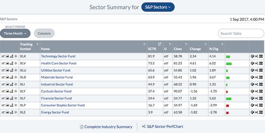 Chart Industries Stock Symbol