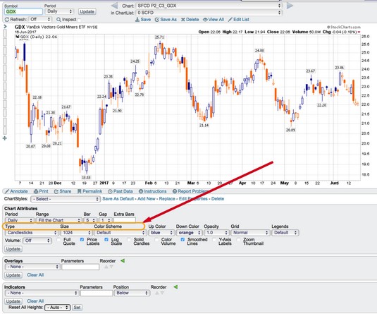 stock charts type