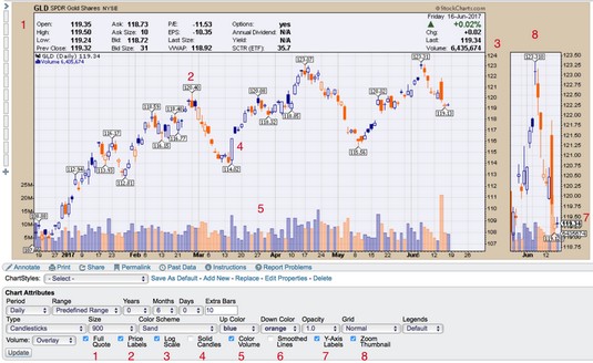 Stock Volume Chart