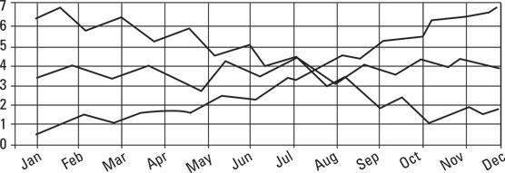 multiple stock trends