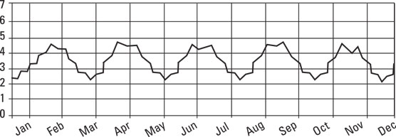 sideways stock pattern