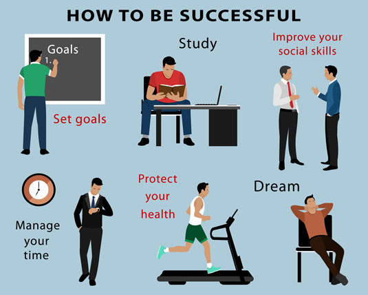 success habits