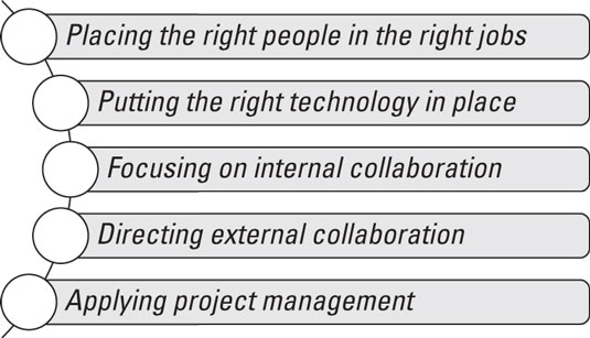 supply-chain-agenda