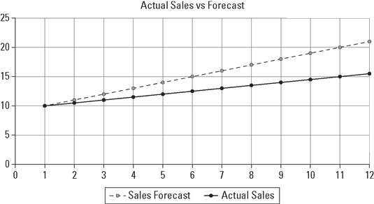 supply-chain-forecast