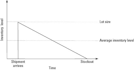 supply-chain-inventory