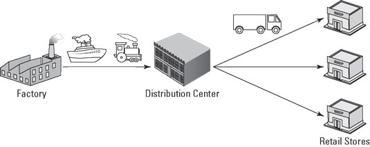 supply-chain-network