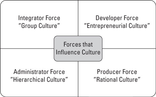 supply-chain-personality