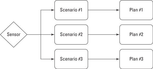 supply-chain-scenarios