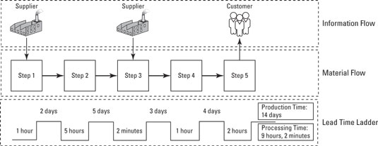 supply-chain-vsm