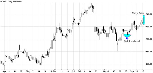 chart to assess when swing trading