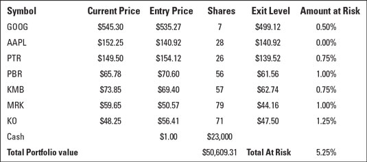 swing trading portfolio