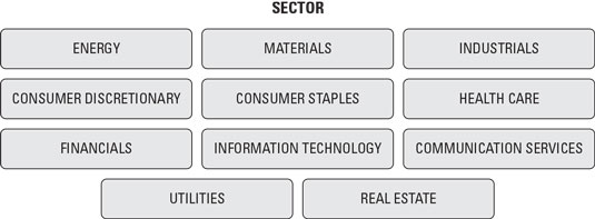 sector classification in swing trading