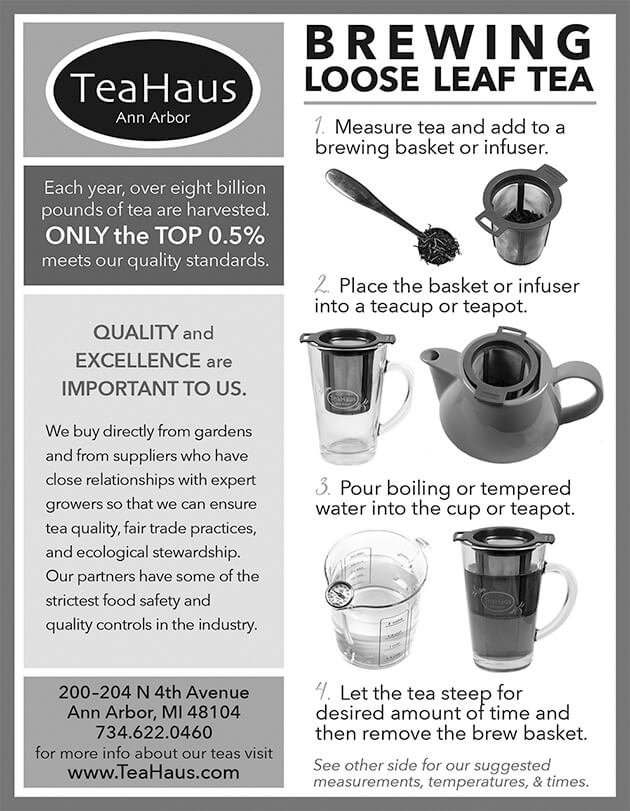 Graphic showing the steps of brewing a cup of tea