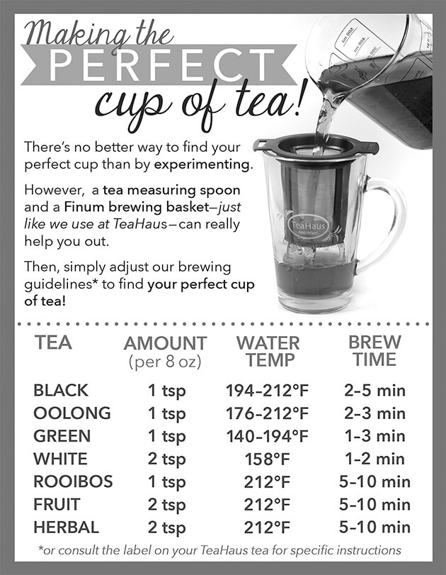 Graphic showing a guide for brewing different tea types