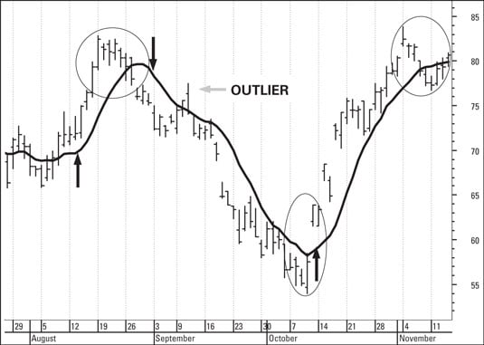 technical analysis chart trend