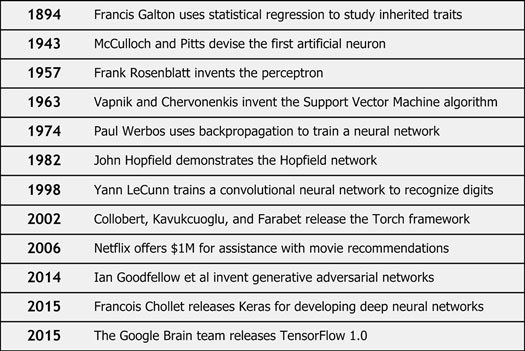 tensorflow-developments