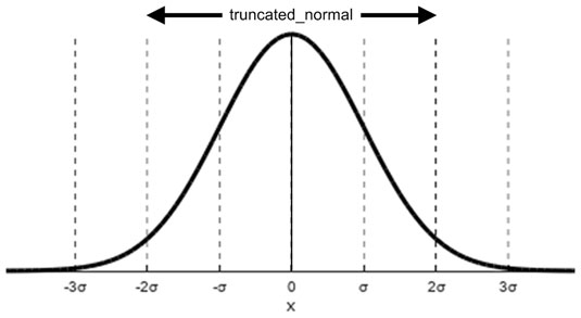 tensorflow-deviation