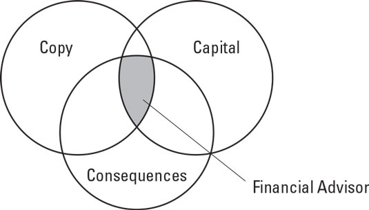 three-cs-financial-plan