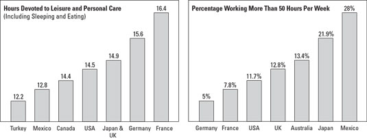 Value-Based Leadership: Recalibrating the Concept of Work-Life Balance ...