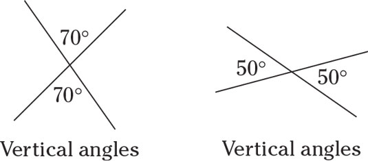 vertical angle