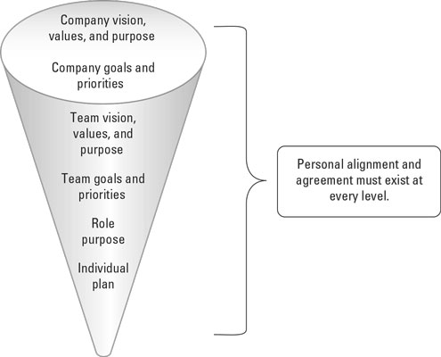 virtual-teams-alignment-funnel