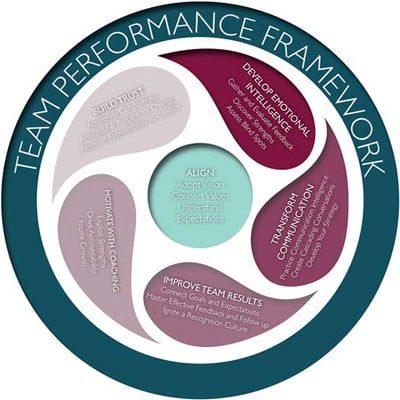 virtual-teams-performance-framework